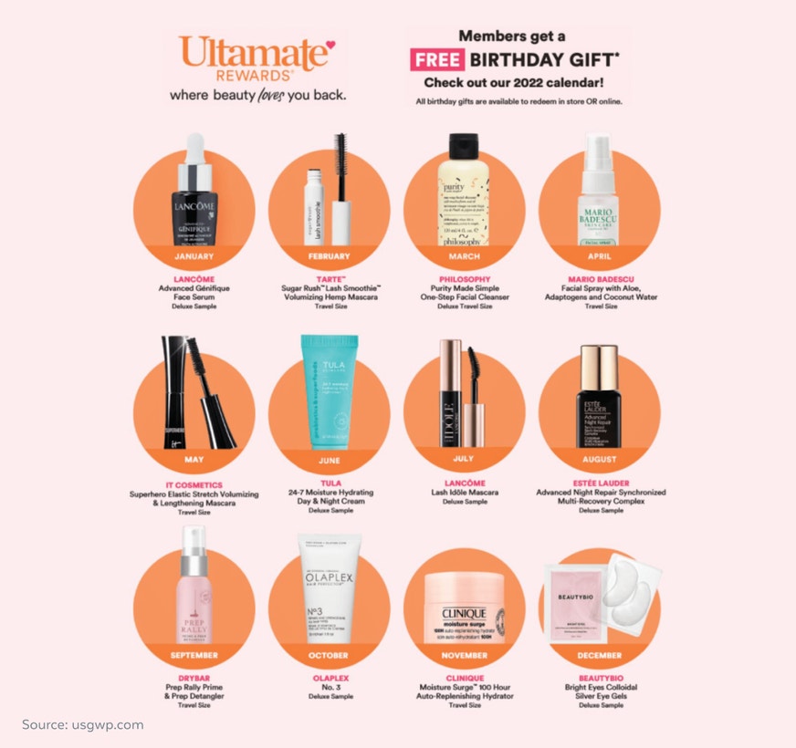 Illustration of current birthday offer at Ulta Beauty