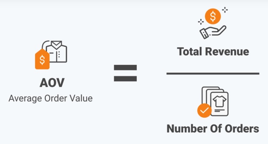 Screenshot of formula used to calculate AOV