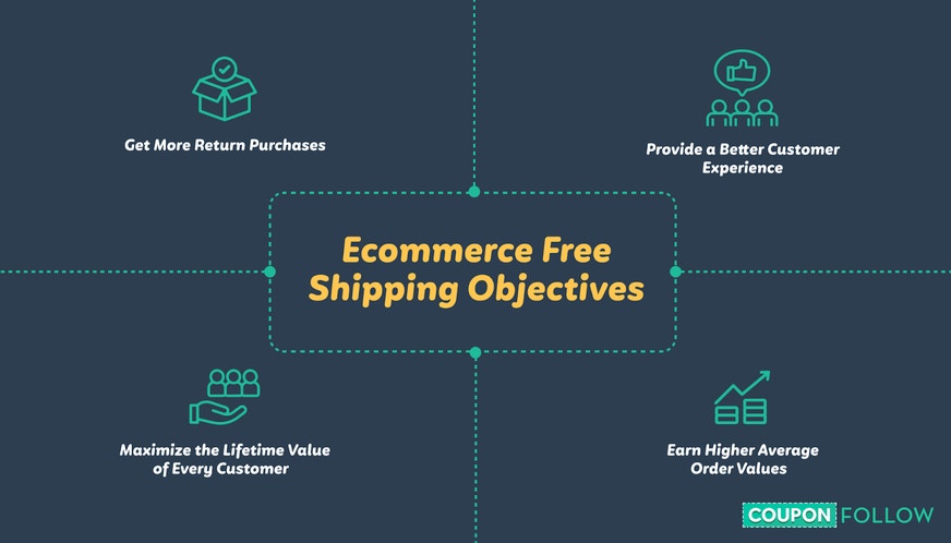 Main goals for offering free shipping in Ecommerce