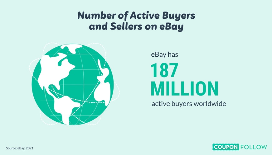illustration of monthly ebay users in 2021