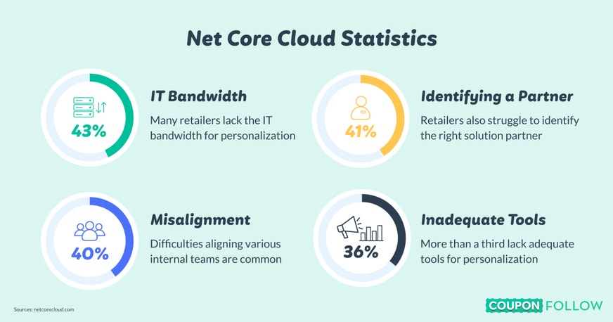 shopping via the cloud