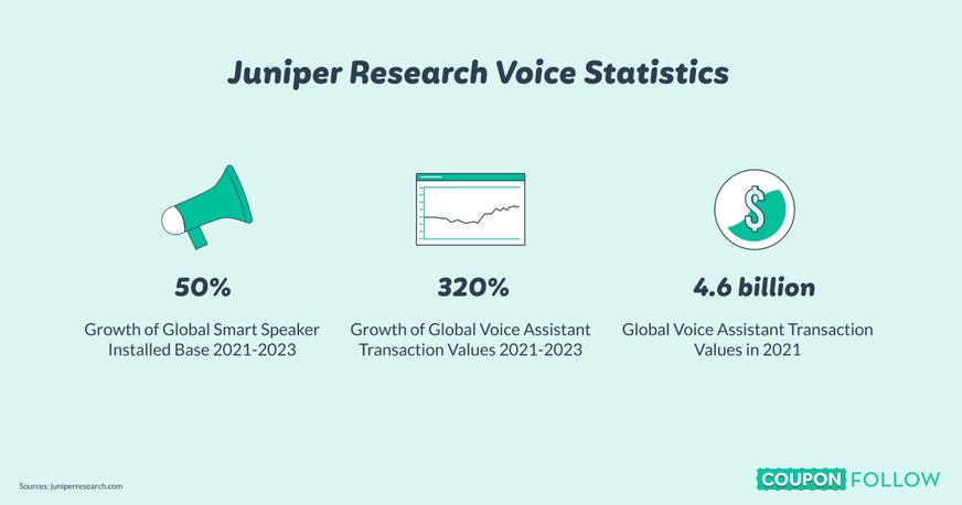 voice shopping statistics