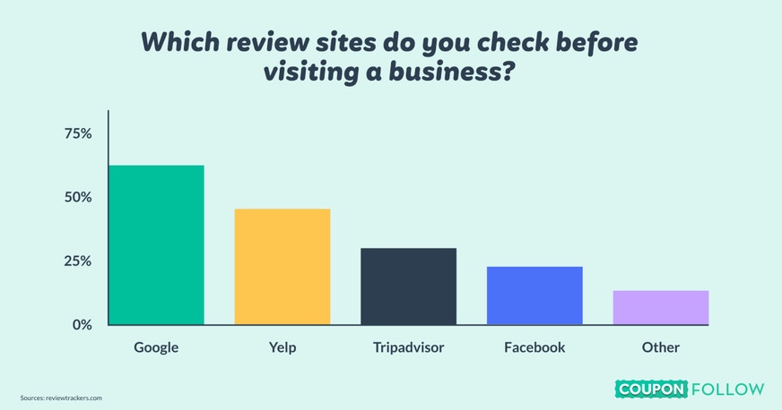 which do consumers visit before buying