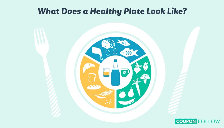 Image showing a plate divided into different food group sections
