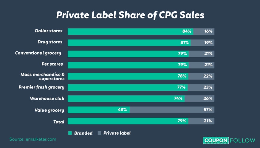 Comparison of Great Value and name brands
