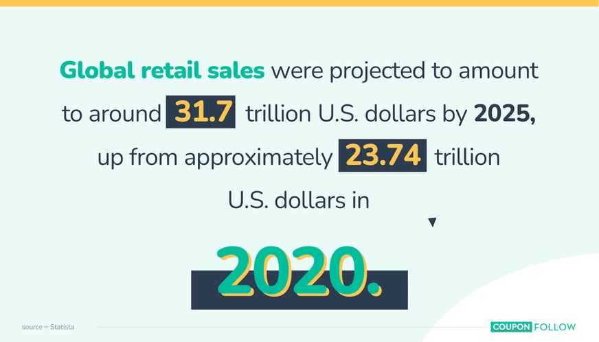 Projected Global Sales for Target