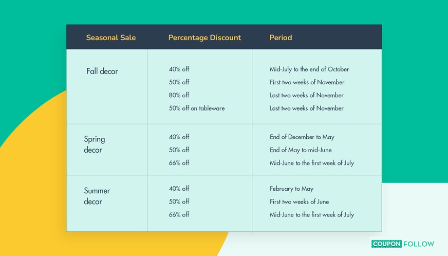 Table showing the seasonal sales schedule at Hobby Lobby