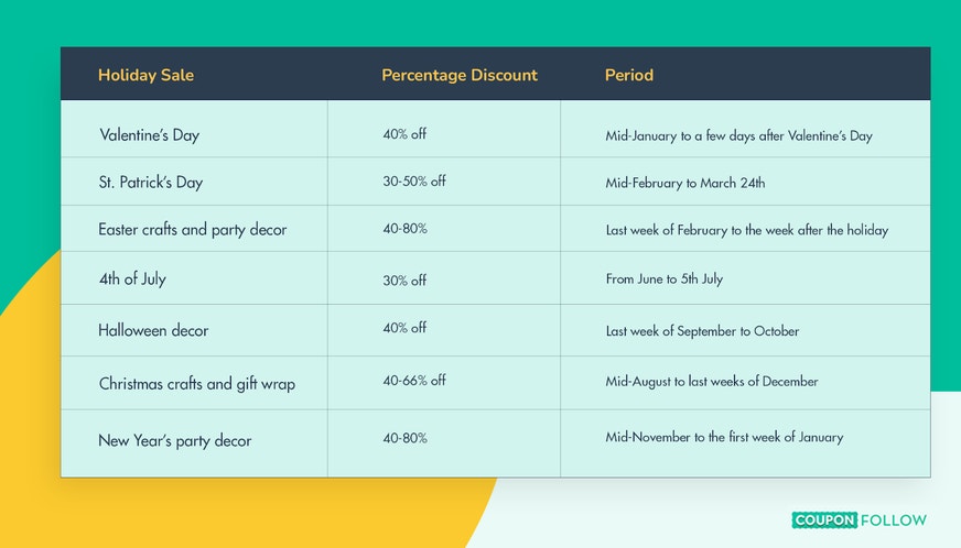 Table showing the holiday sales schedule at Hobby Lobby