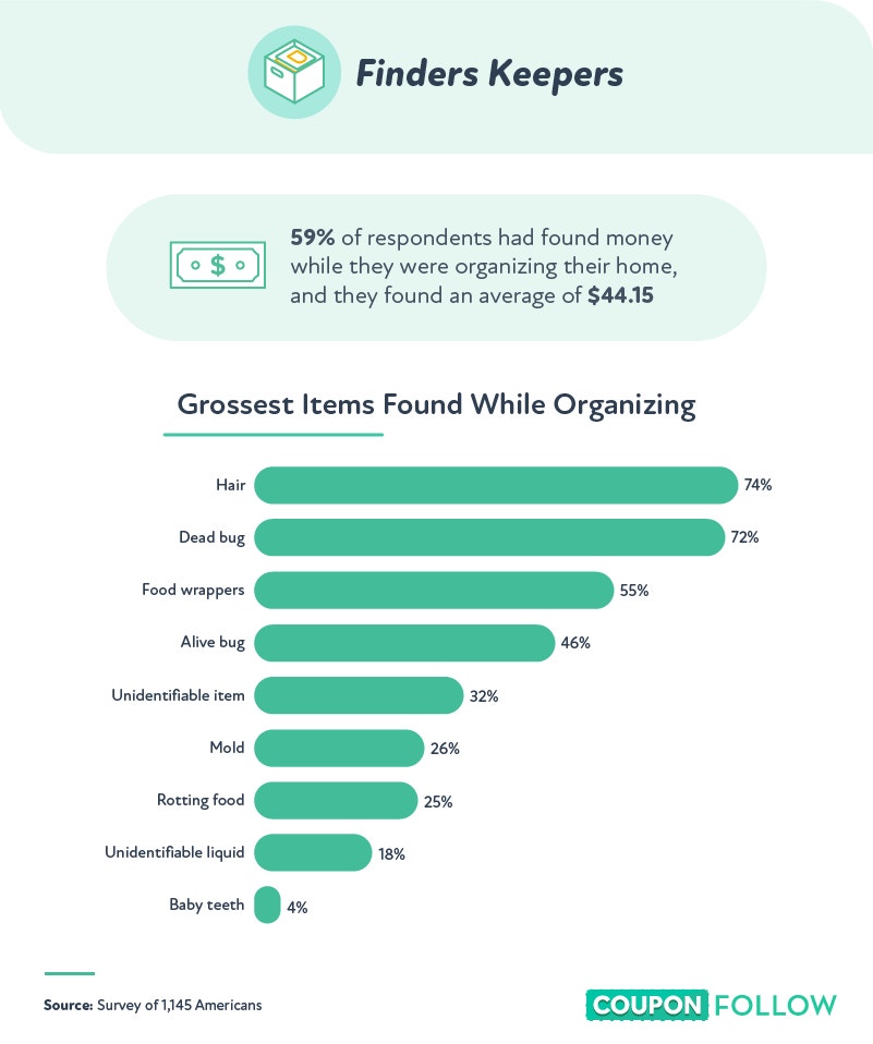 the grossest items people have found when organizing
