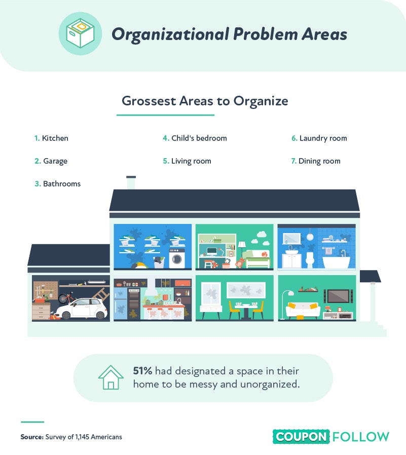 areas of a home that are hard to keep organized
