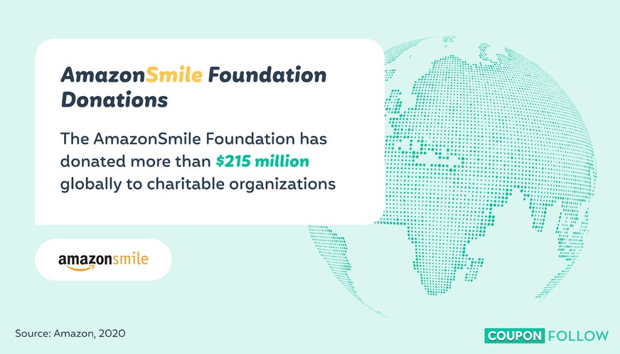 image showing how much money amazonsmile has donated to charities