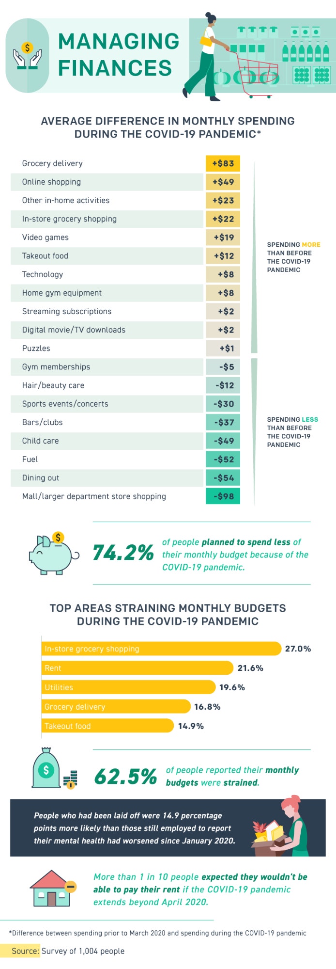 Life After COVID-19 Managing Finances