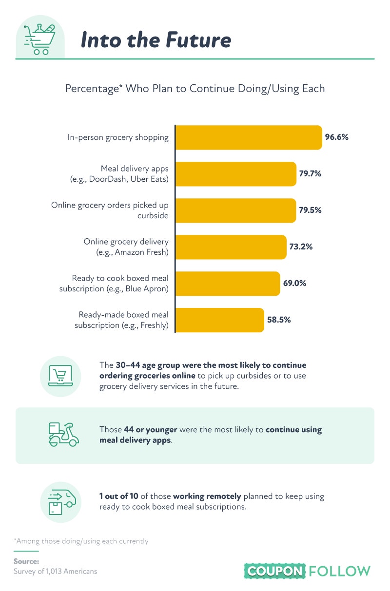 the future of food delivery