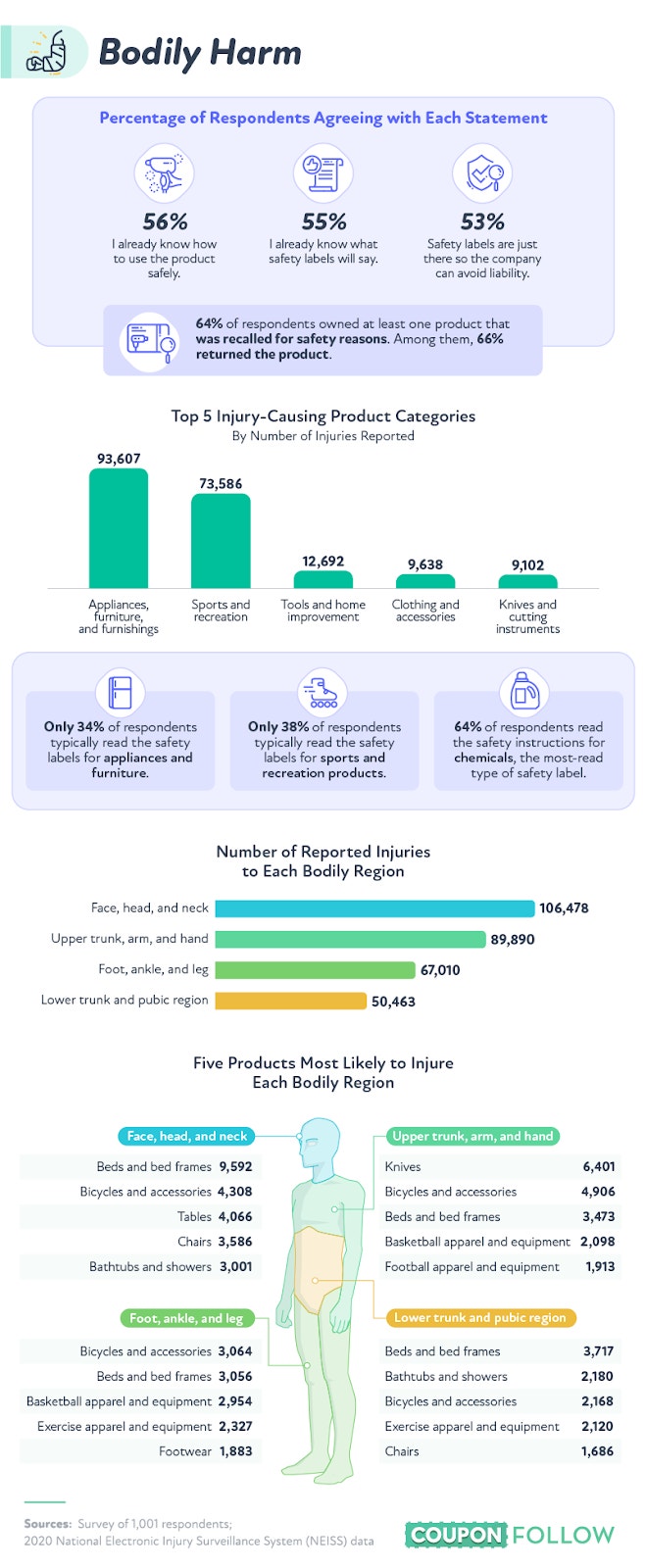 data showcasing product safety stats
