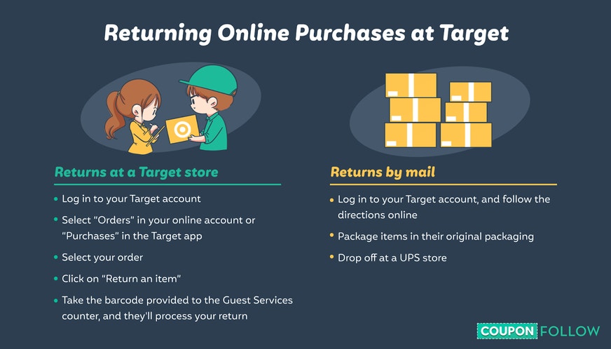 Image showing how to return items bought at Target in-store and by mail