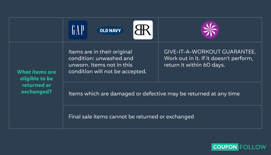 Image with quick overview of the return policies of four brands